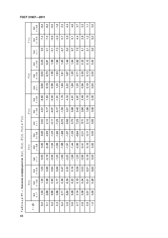 ГОСТ 31937-2011