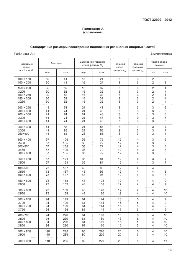 ГОСТ 32020-2012