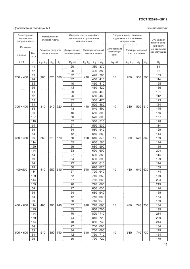 ГОСТ 32020-2012