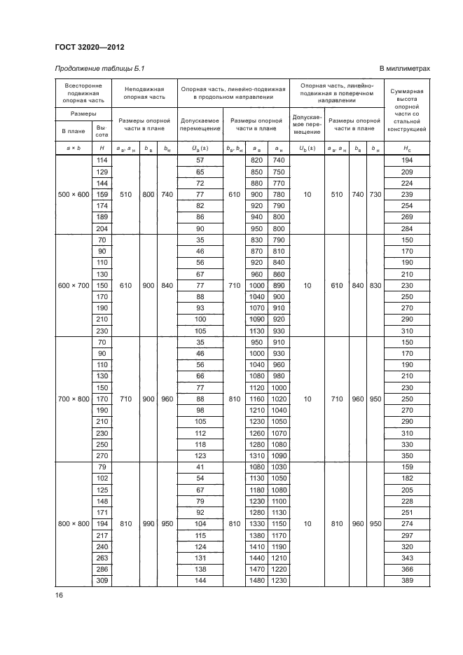 ГОСТ 32020-2012