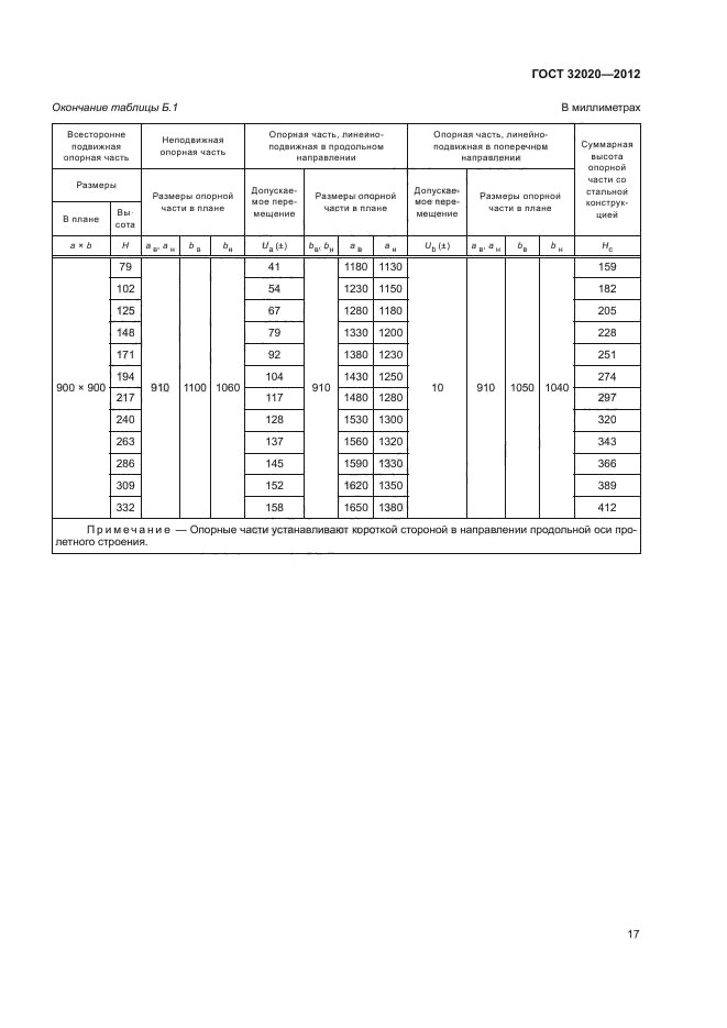 ГОСТ 32020-2012