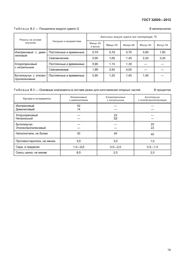 ГОСТ 32020-2012