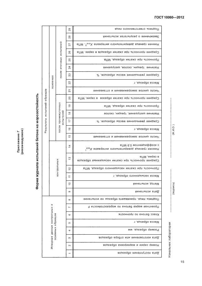 ГОСТ 10060-2012