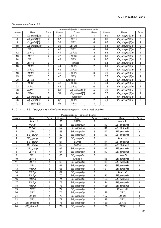 ГОСТ Р 53556.1-2012