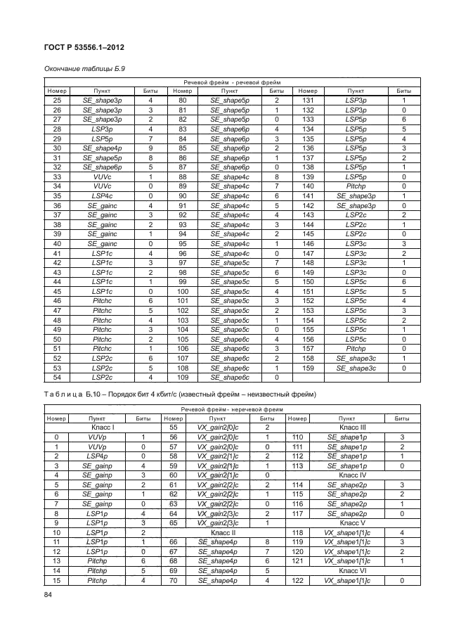 ГОСТ Р 53556.1-2012