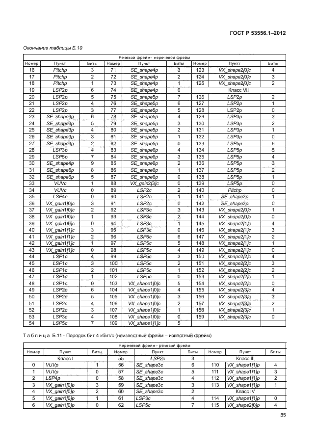 ГОСТ Р 53556.1-2012