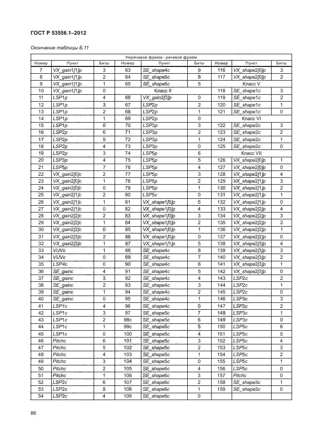 ГОСТ Р 53556.1-2012