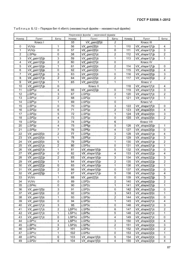 ГОСТ Р 53556.1-2012