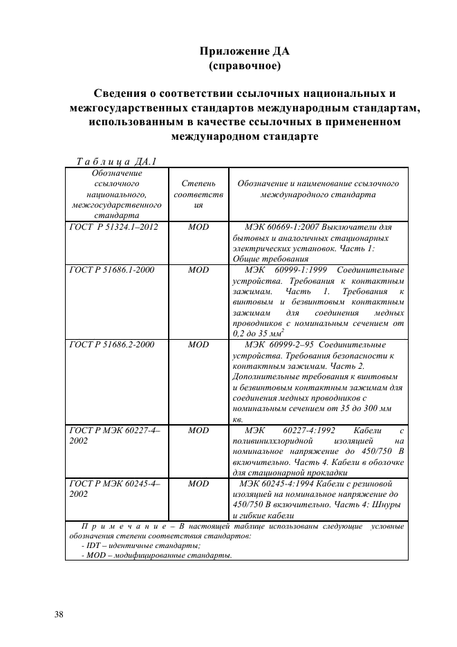 ГОСТ Р 51324.2.4-2012