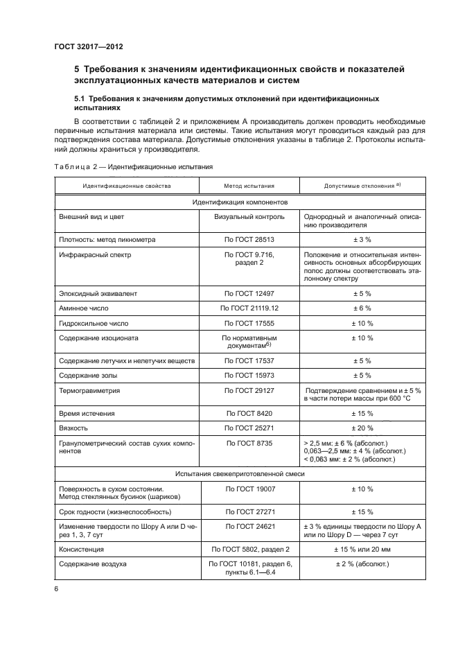 ГОСТ 32017-2012