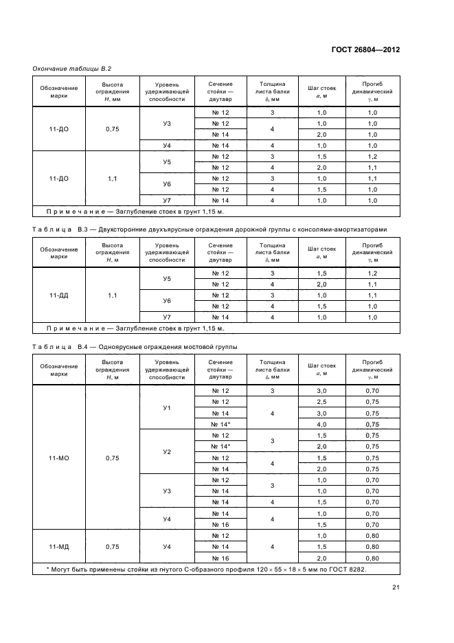 ГОСТ 26804-2012