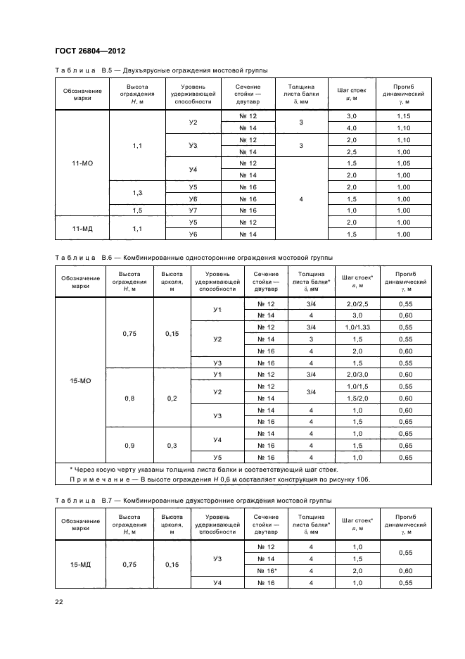 ГОСТ 26804-2012