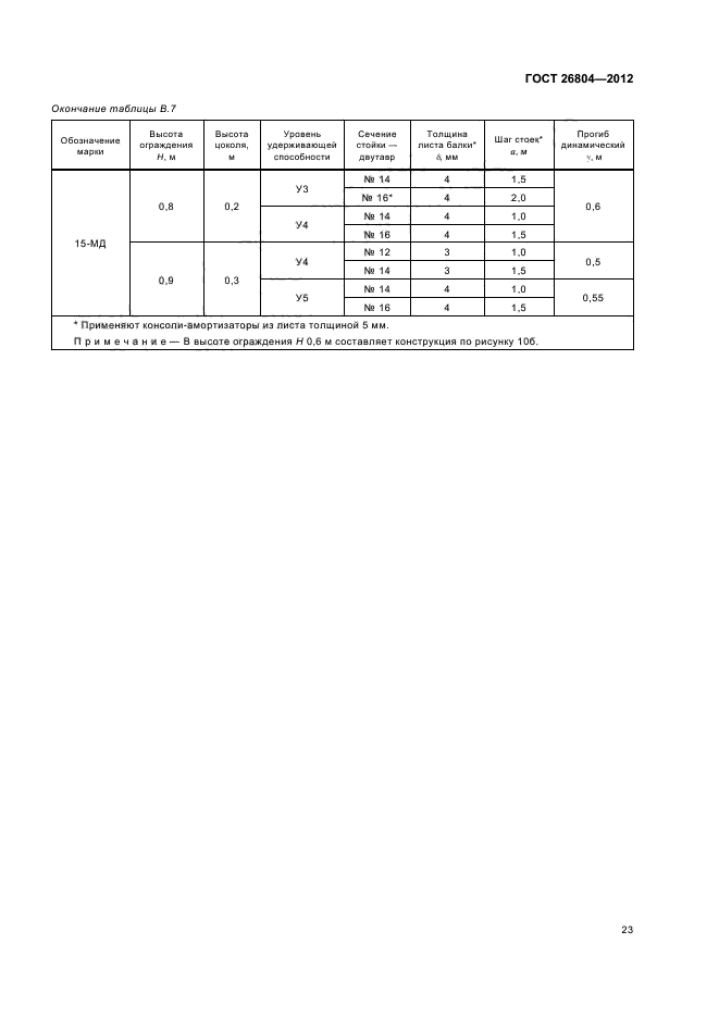 ГОСТ 26804-2012