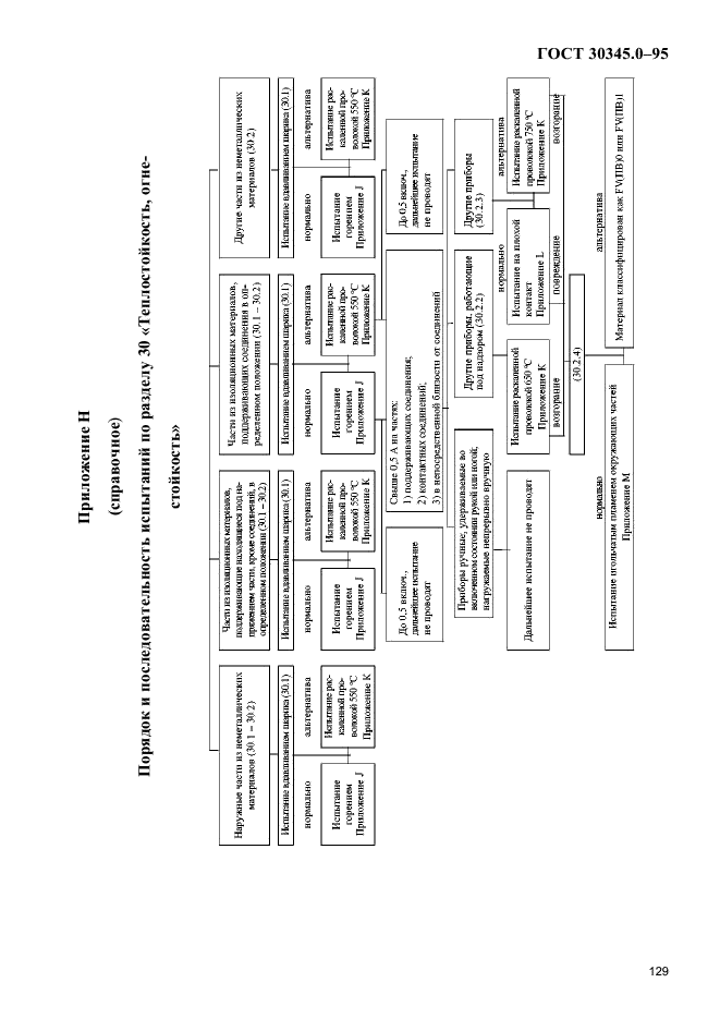 ГОСТ 30345.0-95