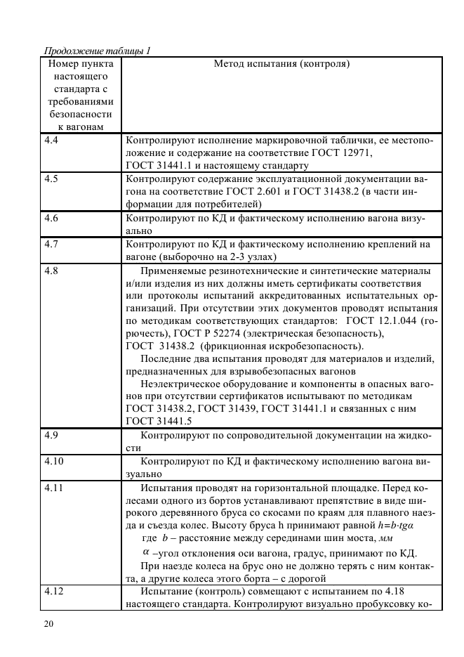 ГОСТ Р 55163-2012