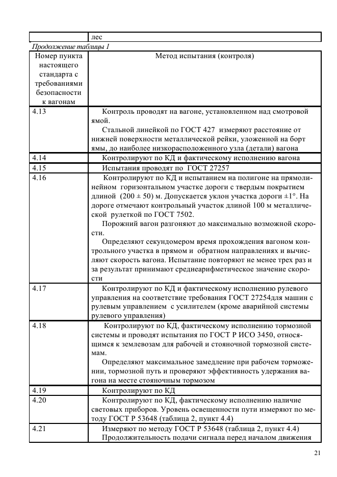 ГОСТ Р 55163-2012