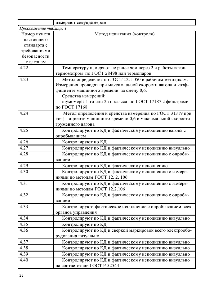 ГОСТ Р 55163-2012