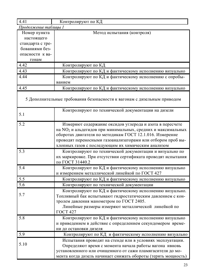 ГОСТ Р 55163-2012