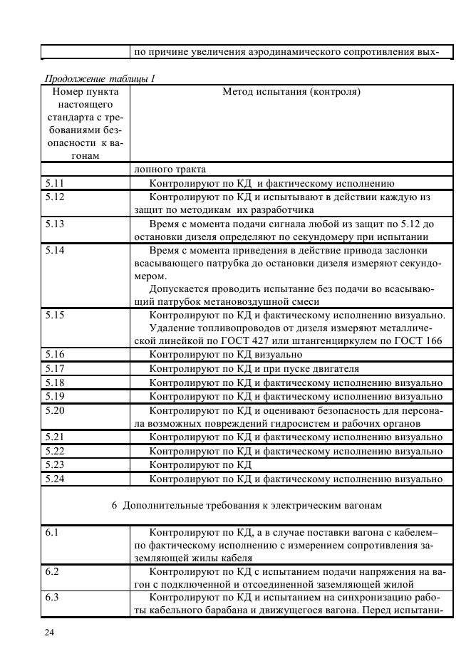 ГОСТ Р 55163-2012