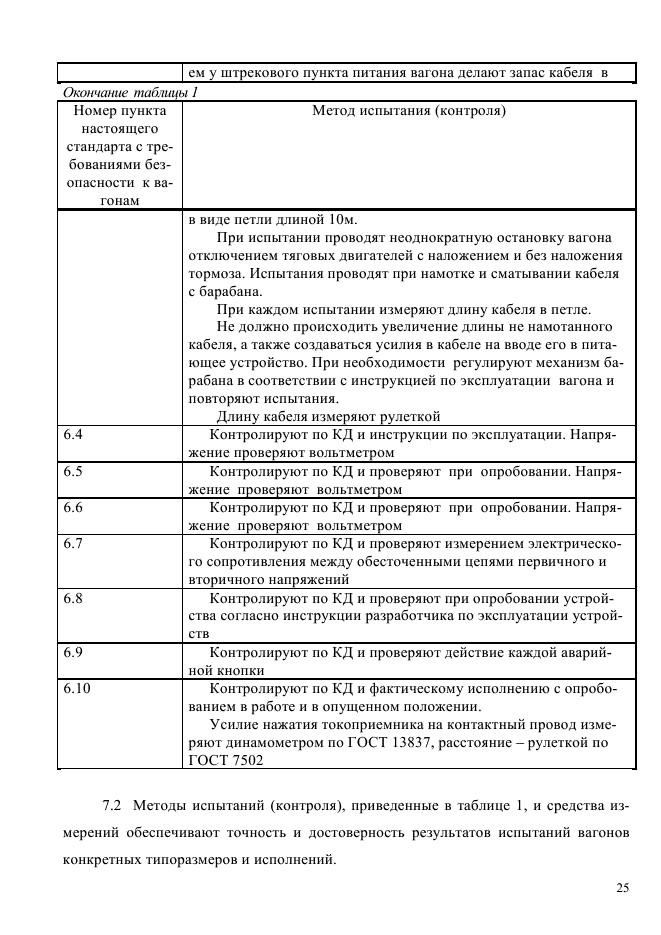 ГОСТ Р 55163-2012