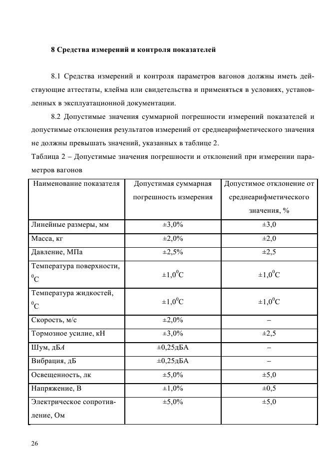 ГОСТ Р 55163-2012