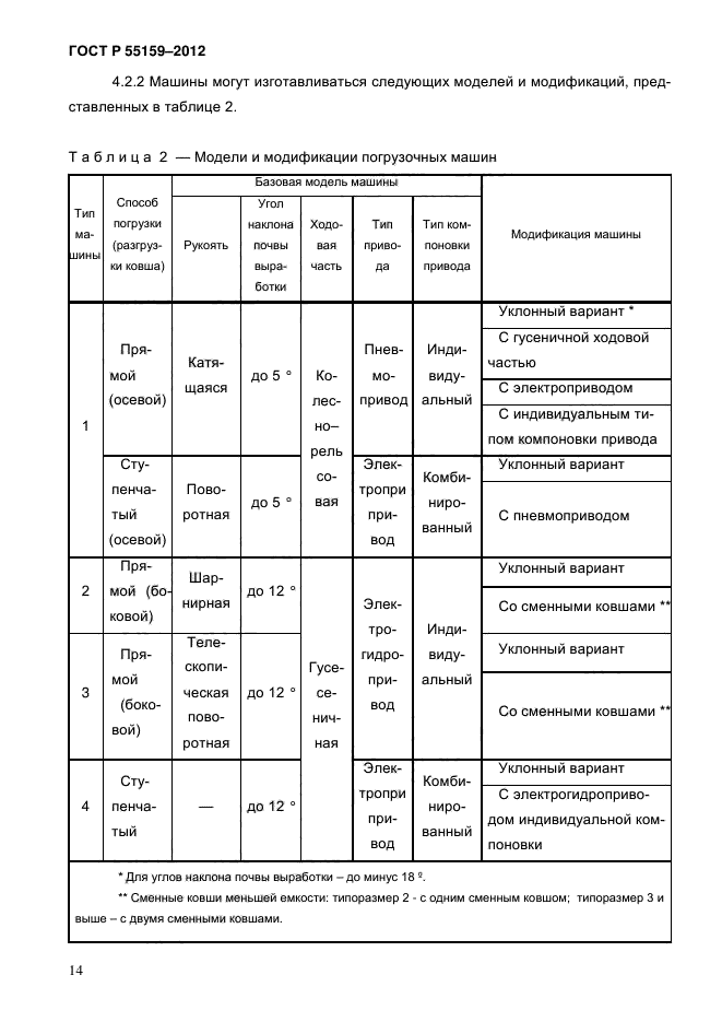 ГОСТ Р 55159-2012