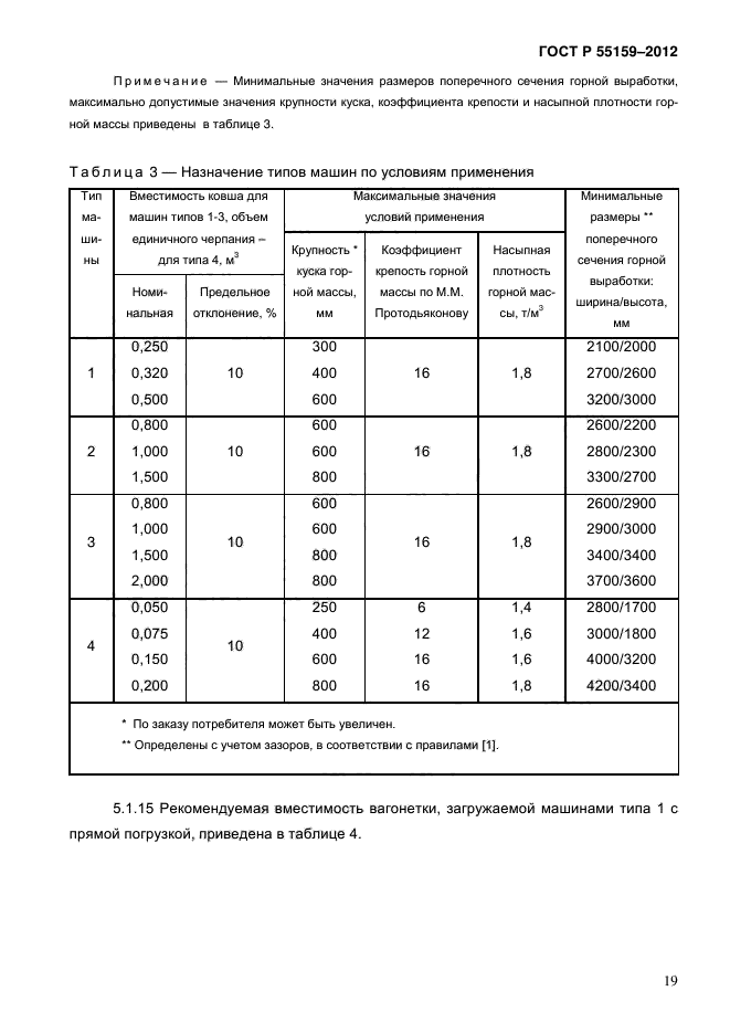 ГОСТ Р 55159-2012