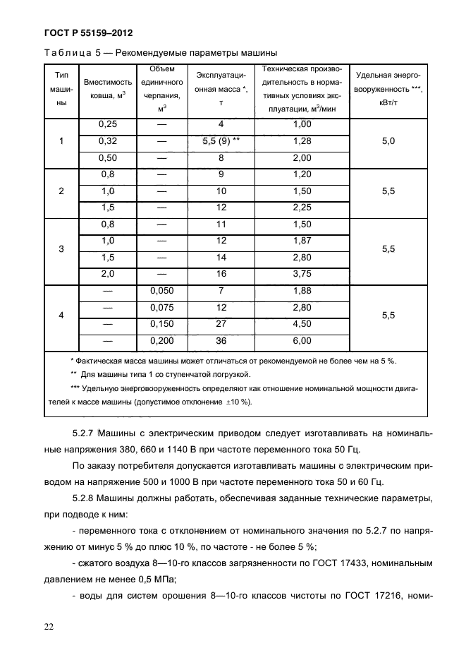 ГОСТ Р 55159-2012