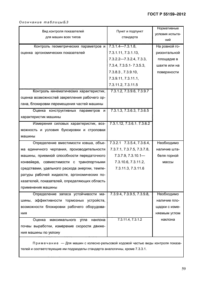 ГОСТ Р 55159-2012