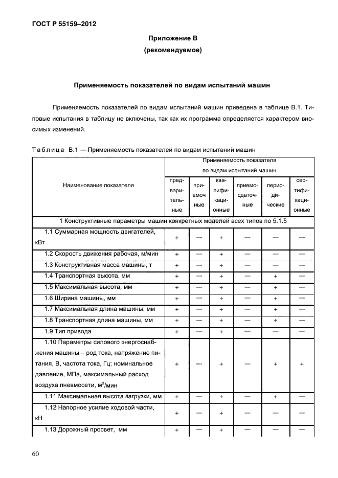 ГОСТ Р 55159-2012