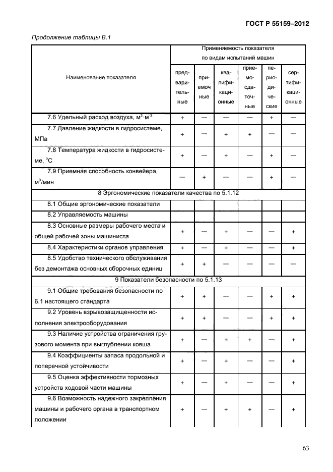 ГОСТ Р 55159-2012