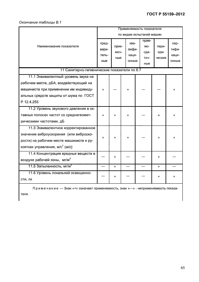 ГОСТ Р 55159-2012