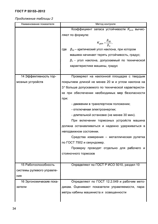 ГОСТ Р 55153-2012