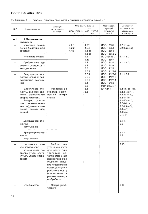 ГОСТ Р ИСО 23125-2012