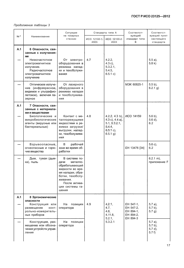 ГОСТ Р ИСО 23125-2012