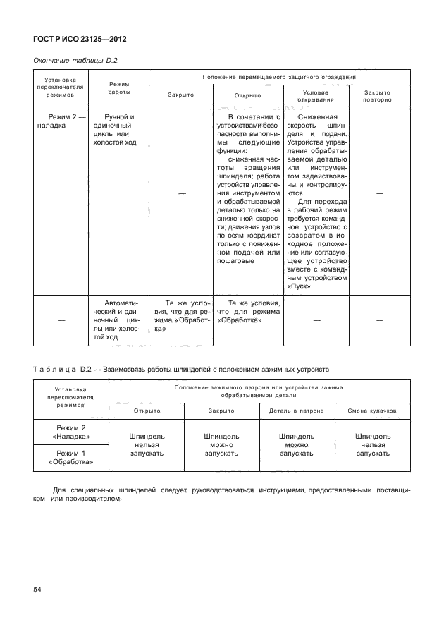 ГОСТ Р ИСО 23125-2012