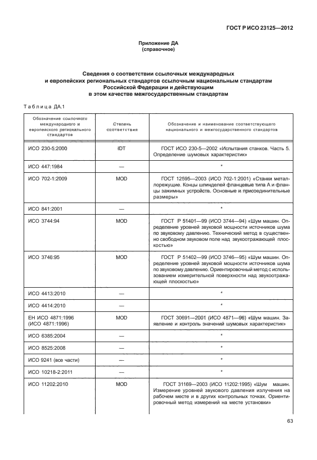 ГОСТ Р ИСО 23125-2012