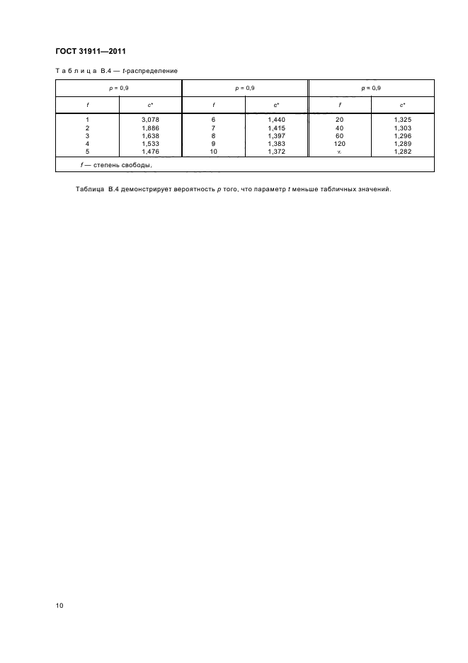 ГОСТ 31911-2011