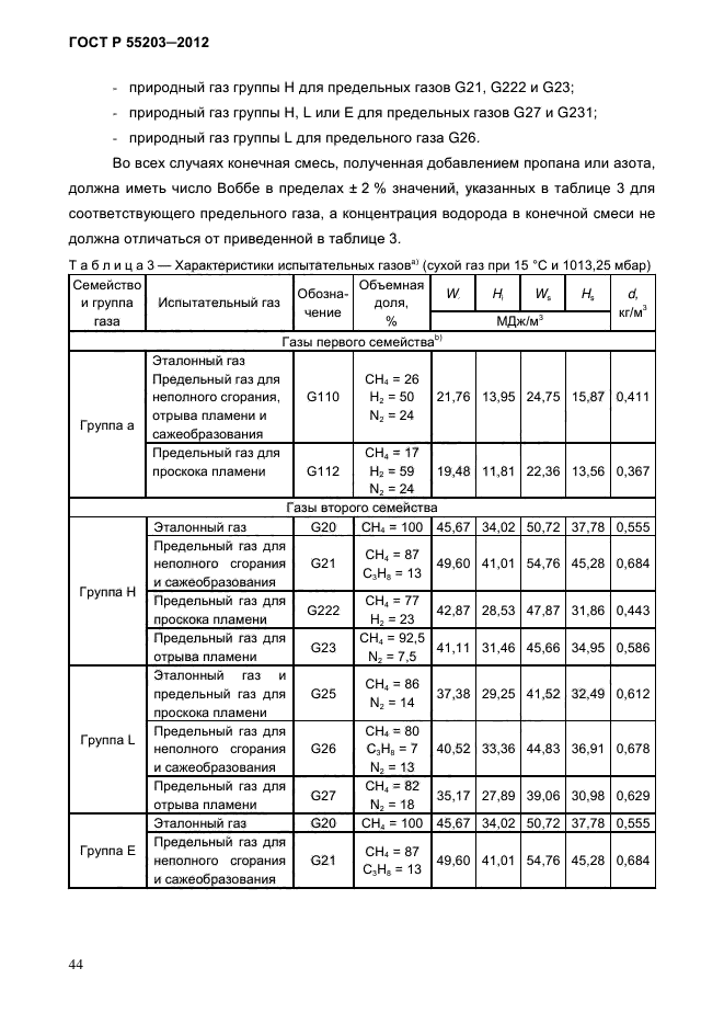 ГОСТ Р 55203-2012