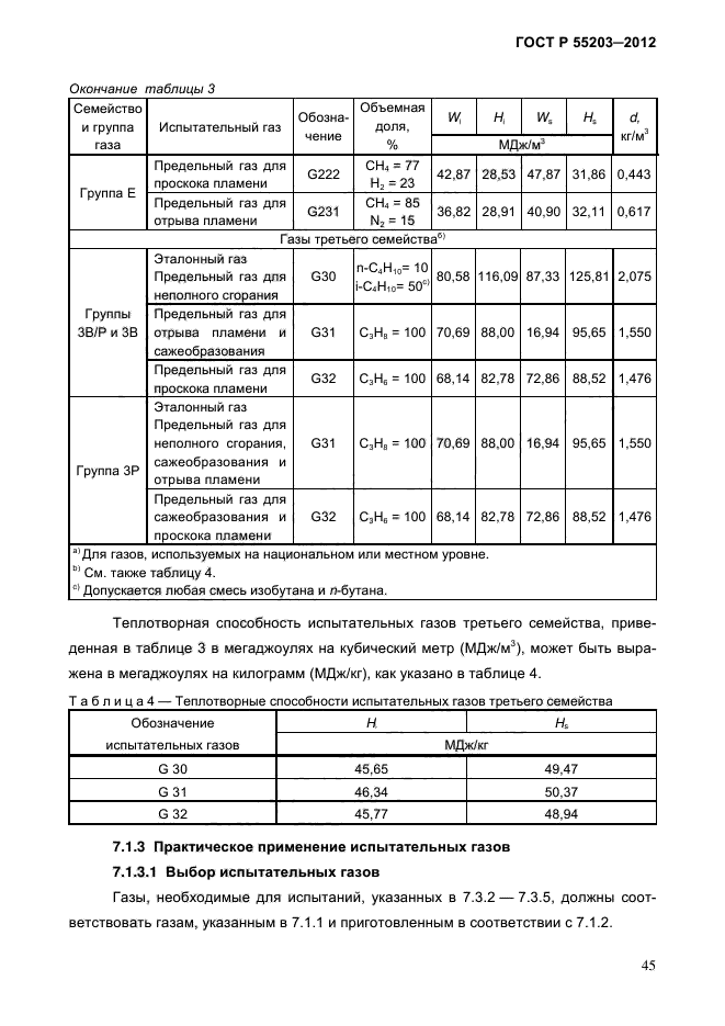 ГОСТ Р 55203-2012