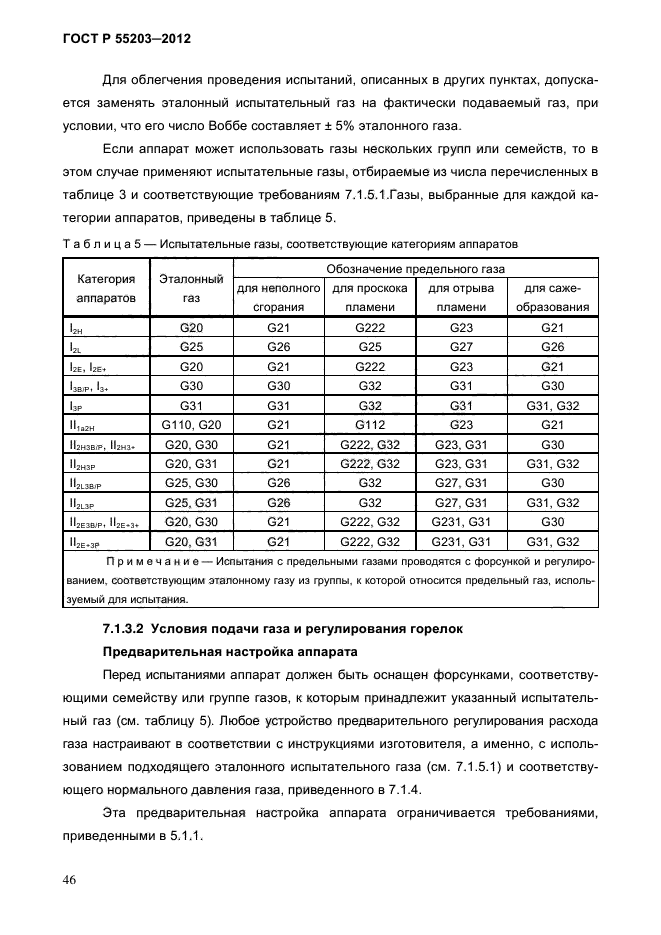 ГОСТ Р 55203-2012