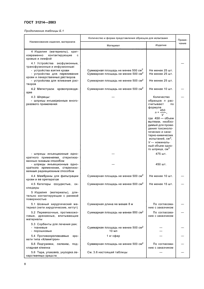 ГОСТ 31214-2003