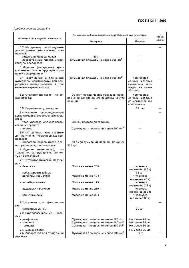 ГОСТ 31214-2003