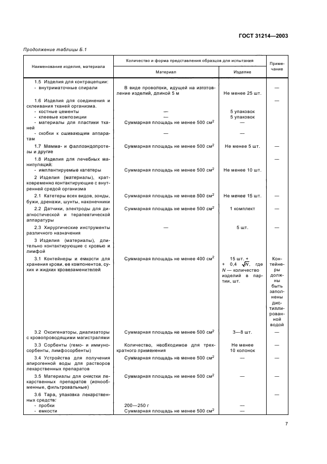 ГОСТ 31214-2003