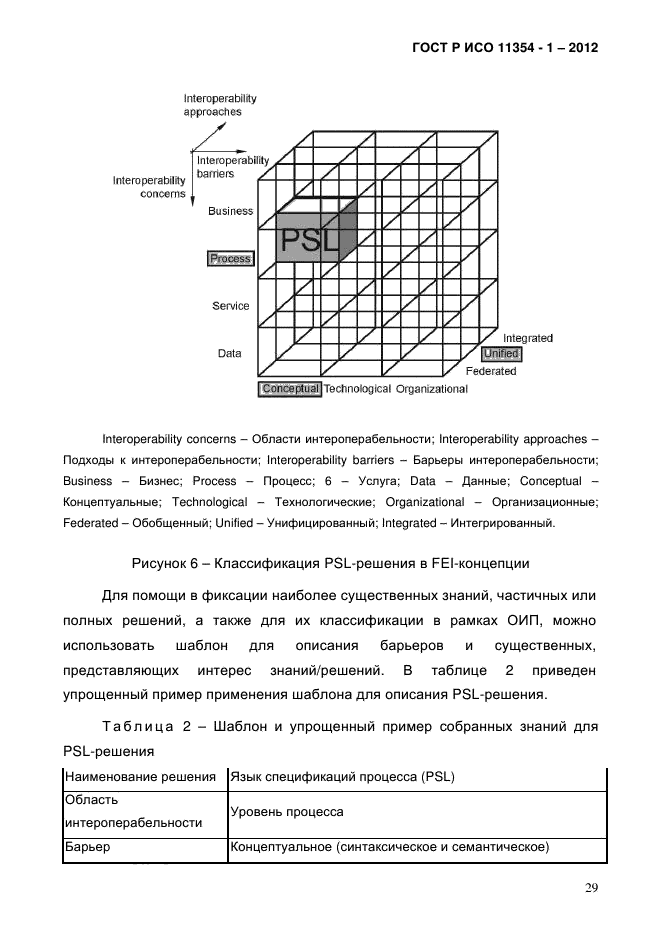 ГОСТ Р ИСО 11354-1-2012