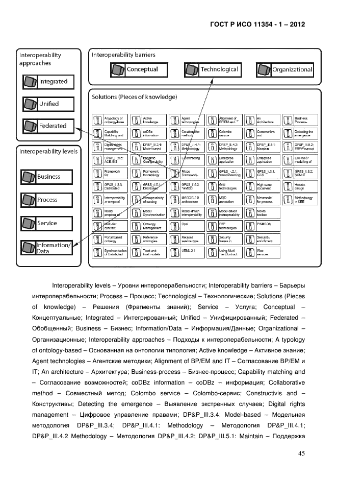 ГОСТ Р ИСО 11354-1-2012