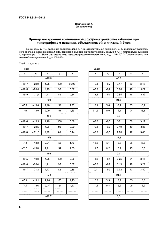 ГОСТ Р 8.811-2012