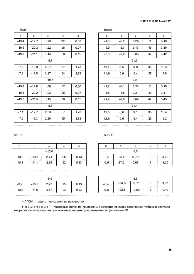 ГОСТ Р 8.811-2012