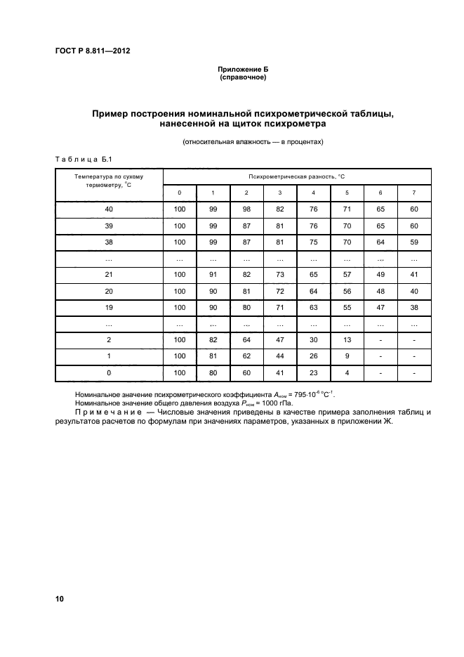 ГОСТ Р 8.811-2012