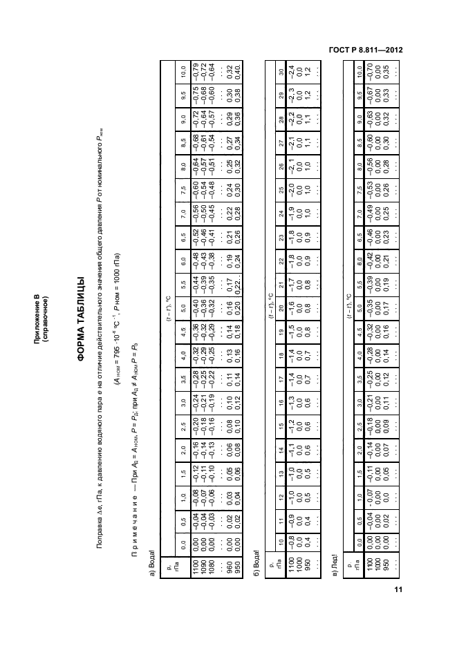 ГОСТ Р 8.811-2012